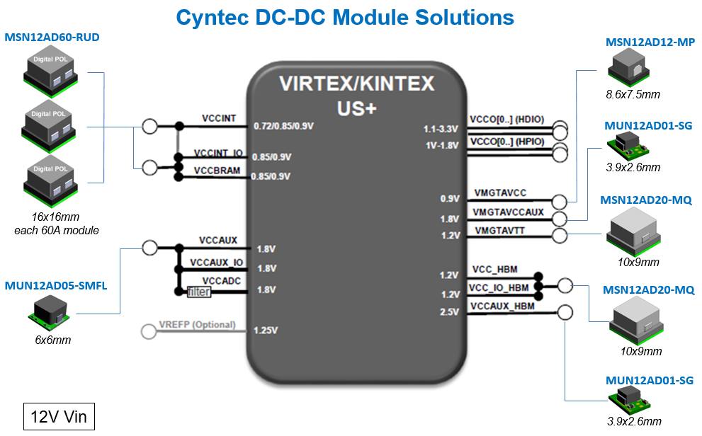 美國加征關稅沖擊下CYNTEC電源模塊如何替代TI產品？